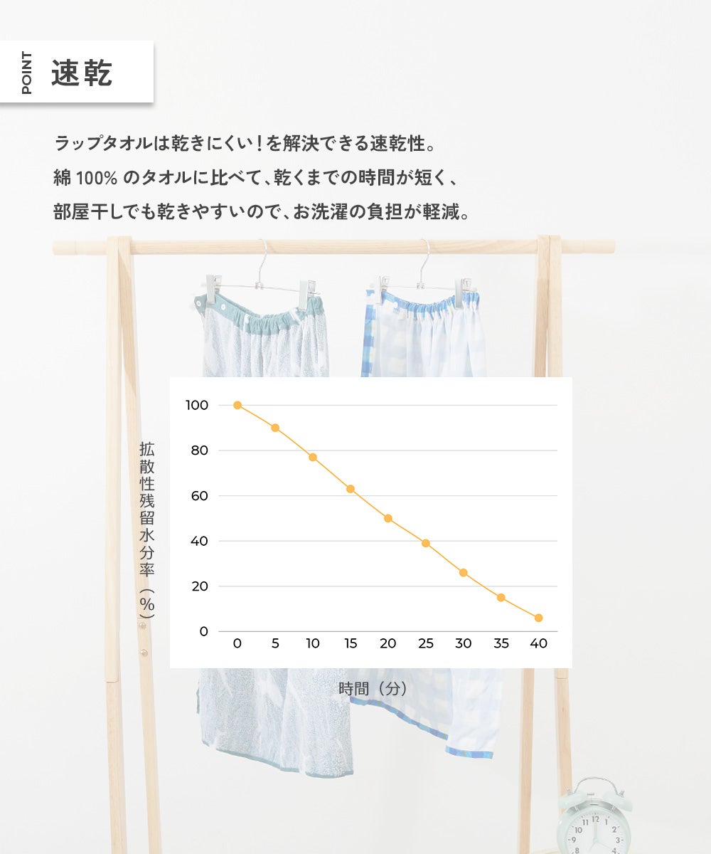 吸水速乾 コンパクト ラップタオル 80cm | 子供服の通販 デビロック